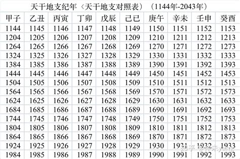 1989 天干地支|天干地支对照表